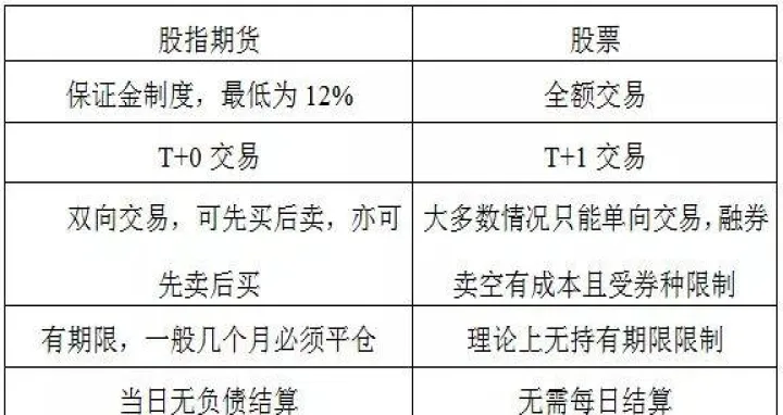 期货和证券基金的区别(期货和证券基金的区别是什么)_https://www.07apk.com_股指期货_第1张