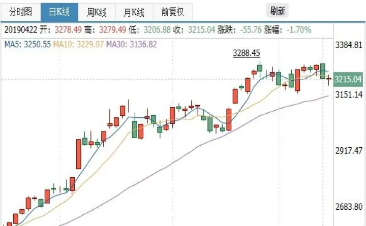 股指期货涨停板幅度可以调整(股指期货能控制个股涨跌吗)_https://www.07apk.com_股指期货_第1张