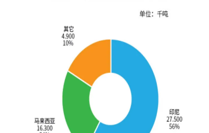 期货棕榈油的手续费是多少(棕榈油期货手续费一般多少)_https://www.07apk.com_原油期货_第1张