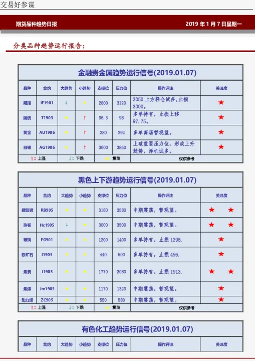 期货哪些品种有关联(期货品种都和哪些行业有关)_https://www.07apk.com_农产品期货_第1张