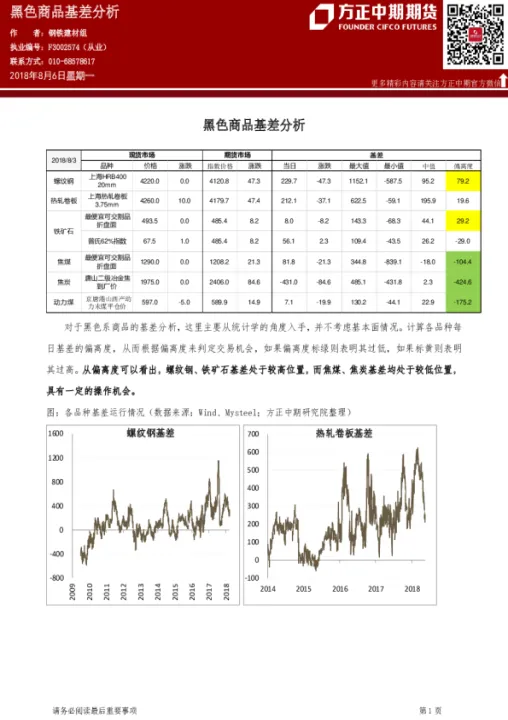 如何在期货大盘上看基差(期货市场基差怎么算)_https://www.07apk.com_股指期货_第1张