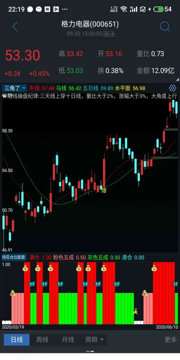 期货资金与仓位(期货资金量指标)_https://www.07apk.com_原油期货_第1张