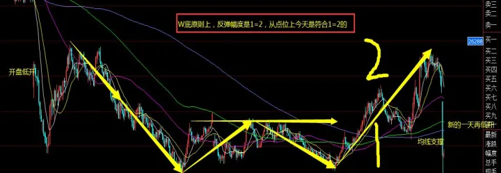 恒指期货平仓部分仓位(恒指期货买卖点把握)_https://www.07apk.com_原油期货_第1张