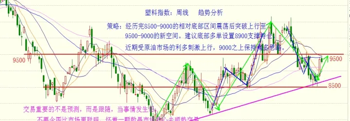 期货2分钟走势(期货1分钟k线)_https://www.07apk.com_期货技术分析_第1张