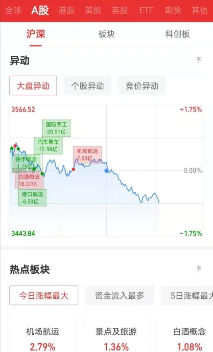 三大指数期货集体下跌(纳斯达克100指数期货下跌)_https://www.07apk.com_期货技术分析_第1张