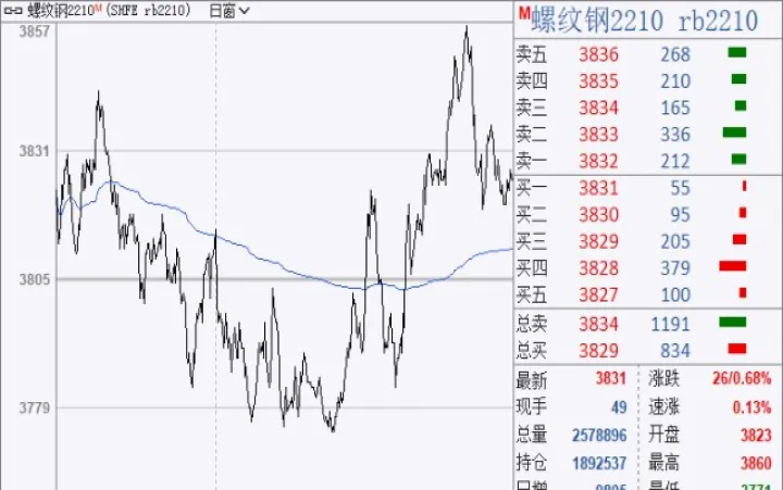 国内期货部分品种夜盘收盘(国内期货夜盘交易时间及规则)_https://www.07apk.com_期货技术分析_第1张