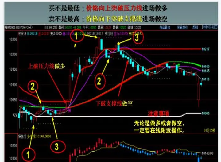 期货一分钟止盈止损比例(期货止盈止损最佳比例)_https://www.07apk.com_农产品期货_第1张