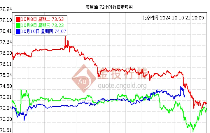 期货原油指数和原油主连(原油指数与原油主连)_https://www.07apk.com_期货技术分析_第1张