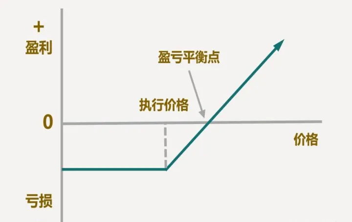 期货空头方会拥有一些权利(看涨期权的空头拥有在一定时间内)_https://www.07apk.com_原油期货_第1张