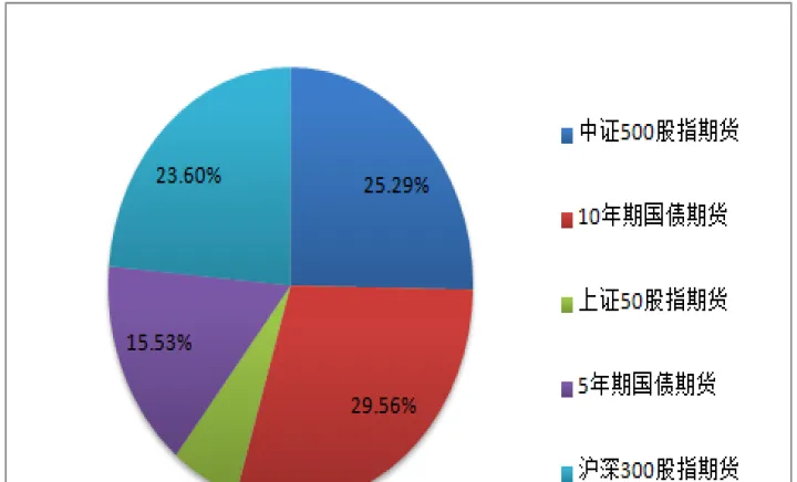 期货市场趋势如何(期货市场发展前景)_https://www.07apk.com_原油期货_第1张