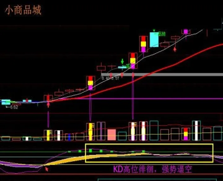 期货品种为何出现跳空缺口(期货为什么会形成缺口)_https://www.07apk.com_农产品期货_第1张