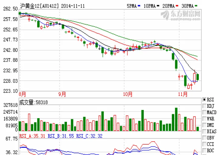 锂期货走势图k线(沪锂期货实时走势)_https://www.07apk.com_期货科普_第1张