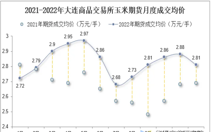 大连玉米期货1手的手续费(玉米期货交易一手多少手续费)_https://www.07apk.com_期货科普_第1张