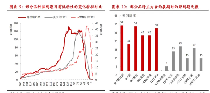 年底商品期货会涨(年底商品期货会涨还是跌)_https://www.07apk.com_农产品期货_第1张