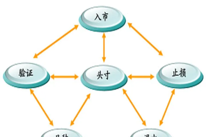 简述期货量化股票量化的发展趋势(股票期货量化分析)_https://www.07apk.com_期货技术分析_第1张