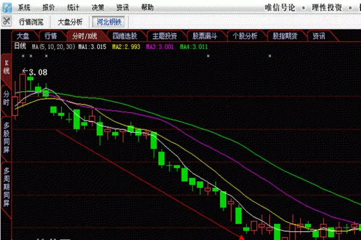 期货走势多头排列(期货多头排列是什么意思)_https://www.07apk.com_黄金期货直播室_第1张