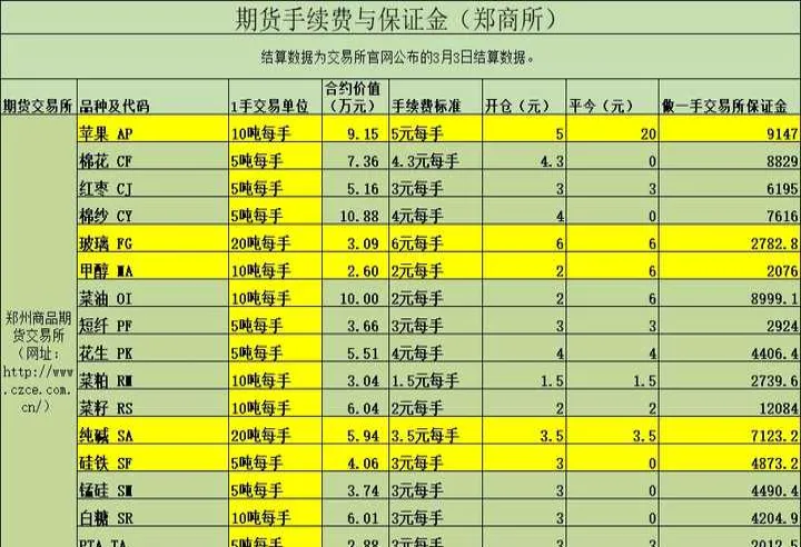 手续费股指期货(股指期货手续费计算公式)_https://www.07apk.com_农产品期货_第1张