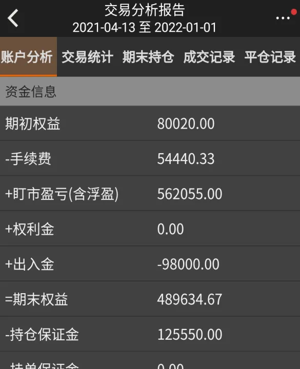 期货一年翻十倍是什么水平了(期货一年翻10倍)_https://www.07apk.com_期货科普_第1张