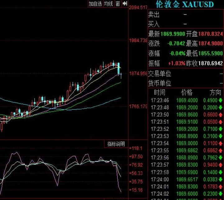 期货一分钟k线走势图(纽约白银期货实时行情k线走势图)_https://www.07apk.com_原油期货_第1张