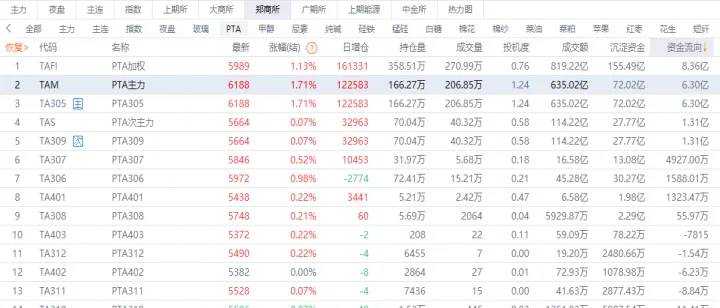 期货主力合约要提前一个月换仓(期货可以提前买几个月的合约)_https://www.07apk.com_股指期货_第1张