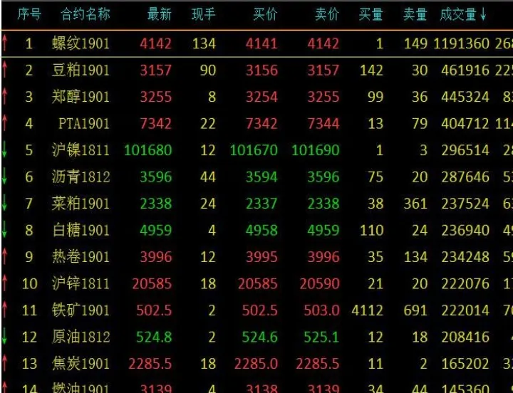 美期货多少跌停(商品期货跌停是多少)_https://www.07apk.com_黄金期货直播室_第1张