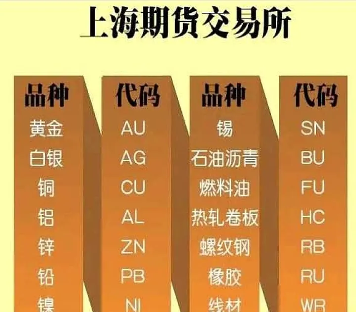 一手期货哪个品种最低(一手价格最低的期货)_https://www.07apk.com_期货科普_第1张