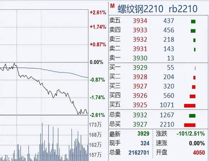 期货交易如何快速平仓(期货交易如何快速开平仓)_https://www.07apk.com_黄金期货直播室_第1张