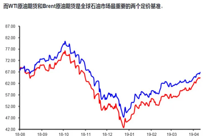 原油远期期货趋势(原油期货行情分析)_https://www.07apk.com_期货科普_第1张