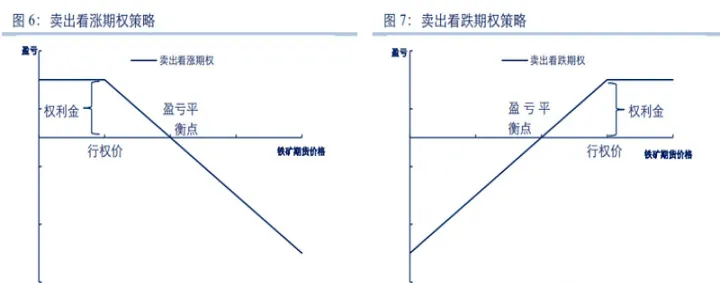 铁矿石期货杠杆正常是多少倍(铁矿石期货放多大杠杆)_https://www.07apk.com_股指期货_第1张