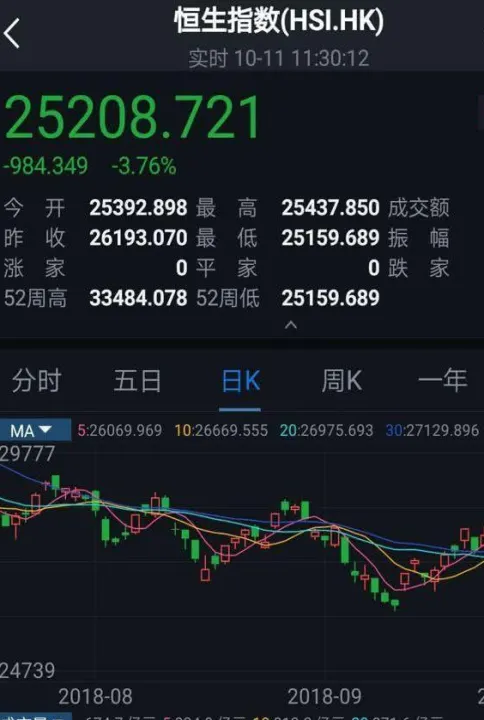 恒生期货指数行情(恒生指数指数期货行情)_https://www.07apk.com_期货科普_第1张