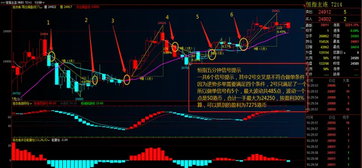 恒指期货急涨急跌应对技巧(恒指期货的交易规则)_https://www.07apk.com_农产品期货_第1张