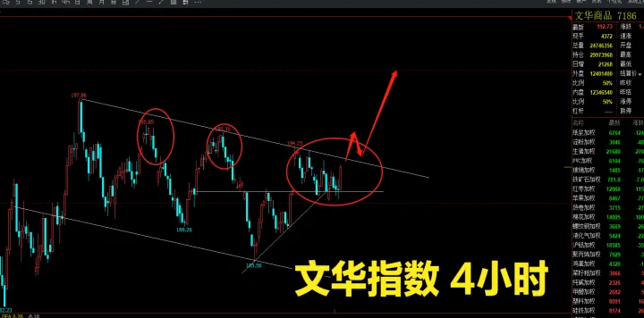 目前螺纹钢期货走势如何(螺纹钢期货行情实时行情)_https://www.07apk.com_农产品期货_第1张