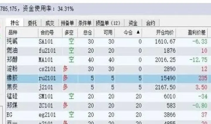 期货移仓注意事项(期货移仓换月有损耗吗)_https://www.07apk.com_期货行业分析_第1张