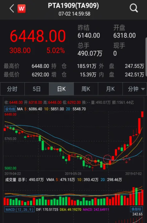 pta期货刷新一个多月新高(pta期货基本面分析)_https://www.07apk.com_农产品期货_第1张