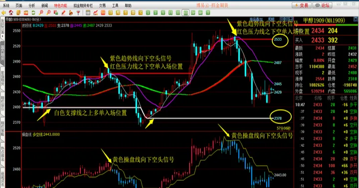 期货期权实验目的原理(期货期权实验目的原理是什么)_https://www.07apk.com_农产品期货_第1张