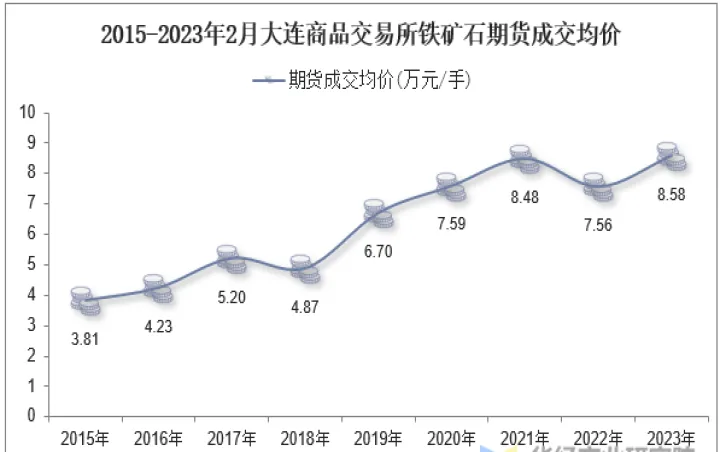 期货铁矿没有交易权限是怎么回事(期货没有交易权限是怎么回事)_https://www.07apk.com_股指期货_第1张