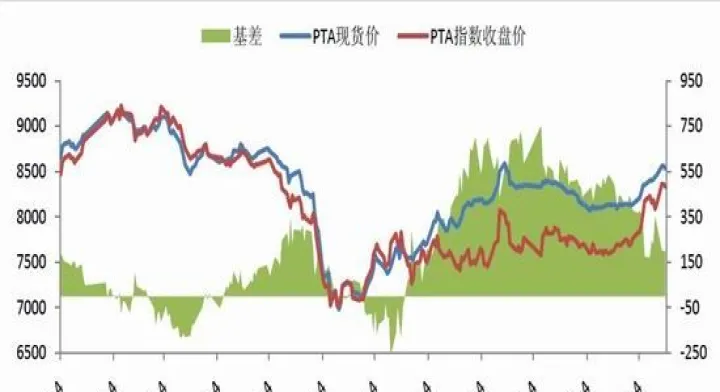 pta905期货走势(pta塑料期货走势分析)_https://www.07apk.com_黄金期货直播室_第1张