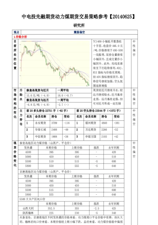 期货动力煤年需求量(动力煤期货退出市场)_https://www.07apk.com_期货行业分析_第1张