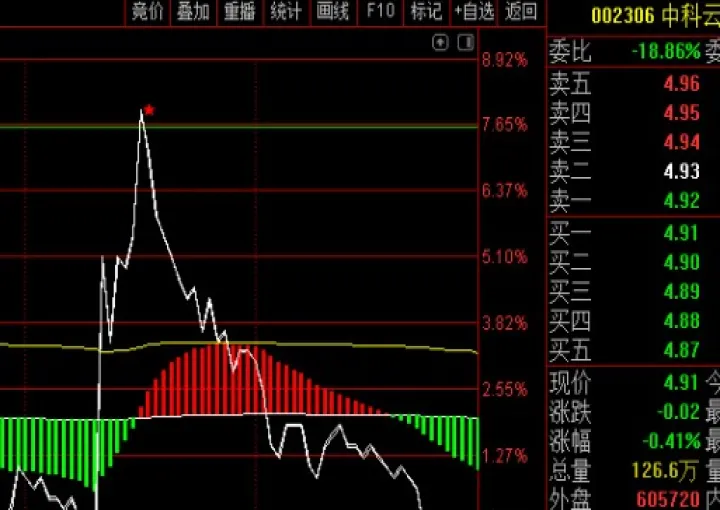 期货区间高抛低吸(期货区间高抛低吸的原因)_https://www.07apk.com_股指期货_第1张