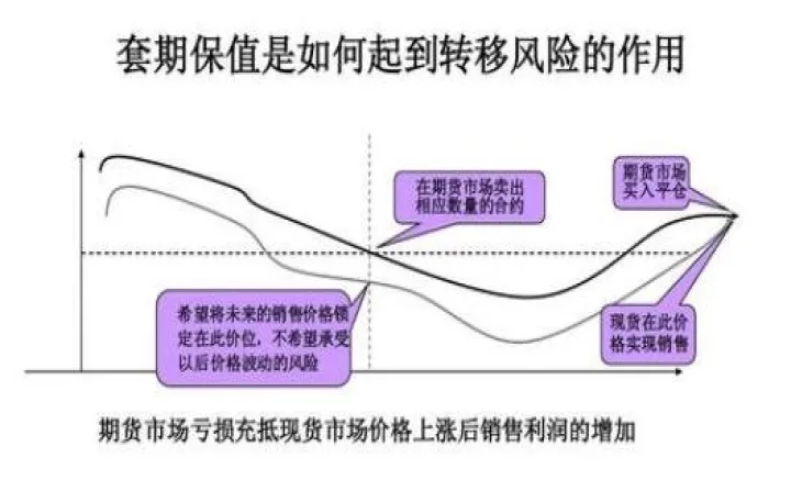 期货套保期货交割所(期货套保期货交割所需材料)_https://www.07apk.com_期货科普_第1张