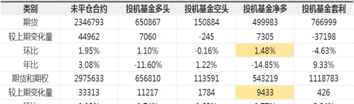 期货持仓净多头(期货多头持仓比空头持仓大)_https://www.07apk.com_期货行业分析_第1张