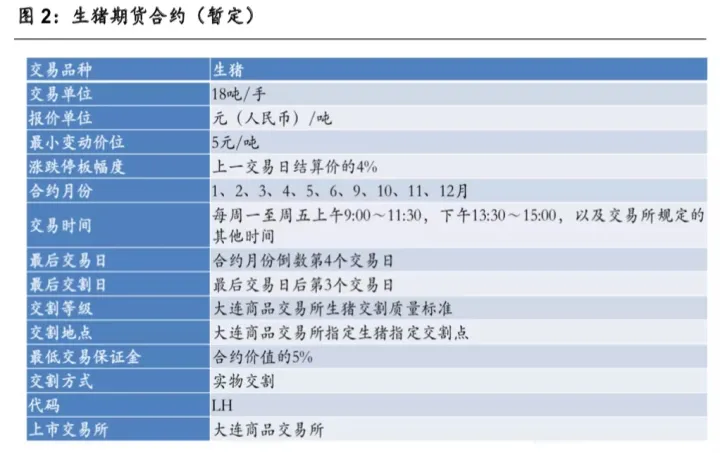 大商所生猪期货做市商怎么样(大商所生猪期货交易)_https://www.07apk.com_农产品期货_第1张