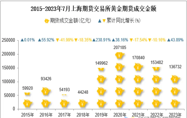 上海黄金期货的交易规则(上海黄金期货如何交易)_https://www.07apk.com_农产品期货_第1张