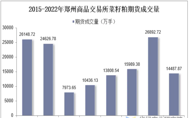 为什么菜籽期货交易不活跃(为什么期货菜籽不活跃)_https://www.07apk.com_黄金期货直播室_第1张