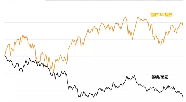 英国富时100期货连续(英国富时100指数)_https://www.07apk.com_期货行业分析_第1张