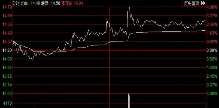 期货怎样看成交量的背离(期货怎么看成交量判断走势)_https://www.07apk.com_期货科普_第1张