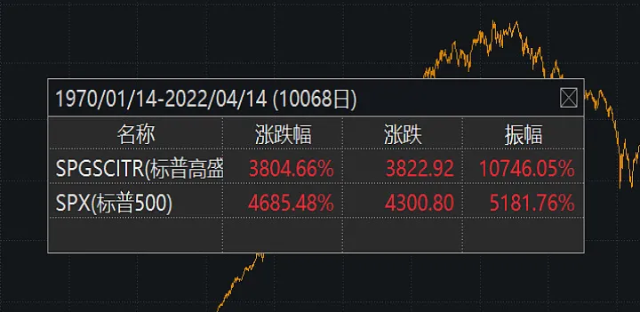 标普指数期货注意事项(标普指数期货行情)_https://www.07apk.com_股指期货_第1张