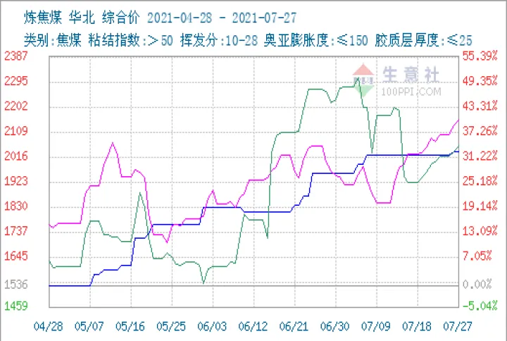 太原焦煤期货行情(合肥焦煤期货行情回顾)_https://www.07apk.com_原油期货_第1张