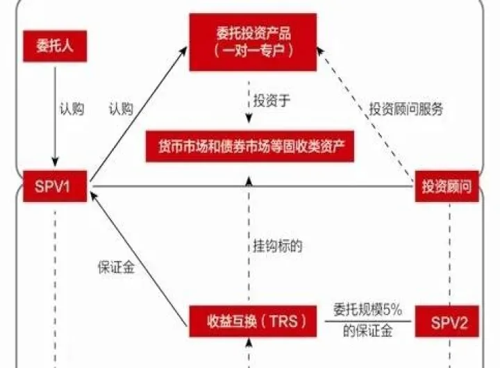 商品期货和商品互换的区别(商品期货和商品互换的区别在于)_https://www.07apk.com_原油期货_第1张