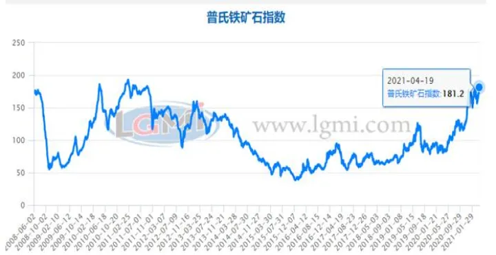 国际铁矿石期货最新(铁矿石2205期货)_https://www.07apk.com_农产品期货_第1张